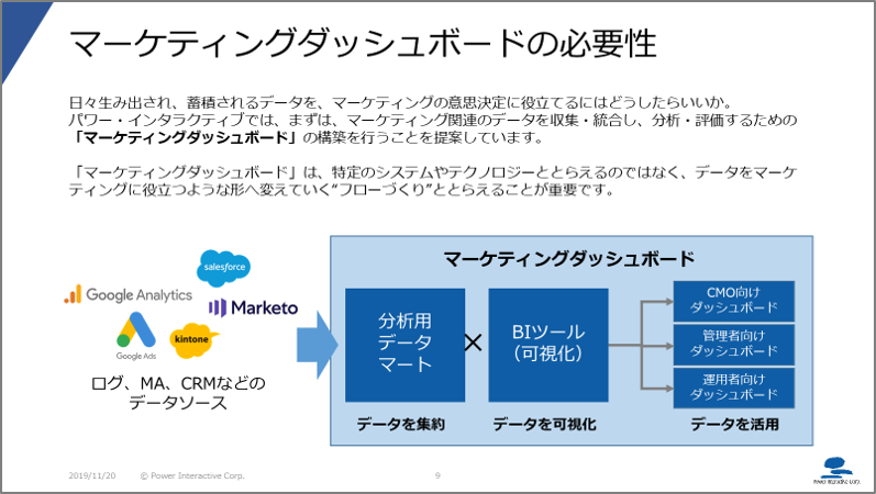 マーケティングダッシュボードの必要性